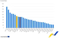 Јавен долг во ЕУ 2024